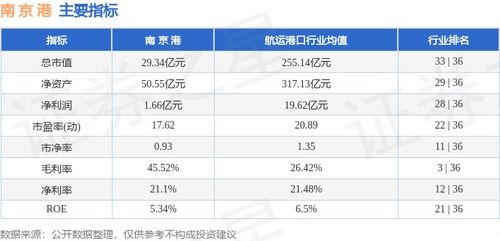 本周盘点 3.4 3.8 南京港周跌1.64 ,主力资金合计净流出304.35万元