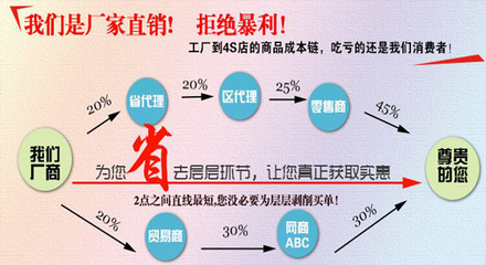 东风国五朝柴102马力5吨加油车价格