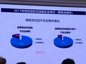 手机和数码产品为什么不能托运